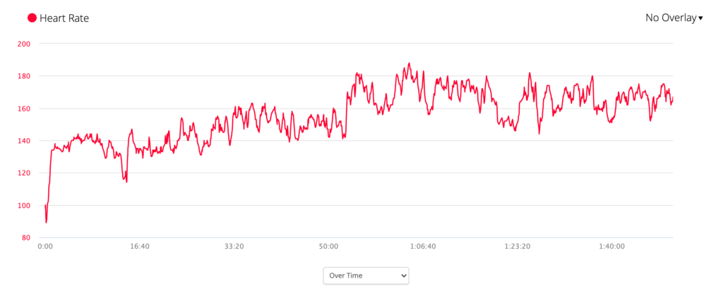 A heart rate graph with data from my Garmin Forerunner 245. This is an example of cadence lock.