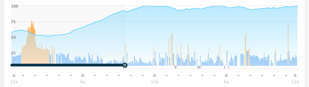 A graph of my Garmin Body Battery from a Body Battery.