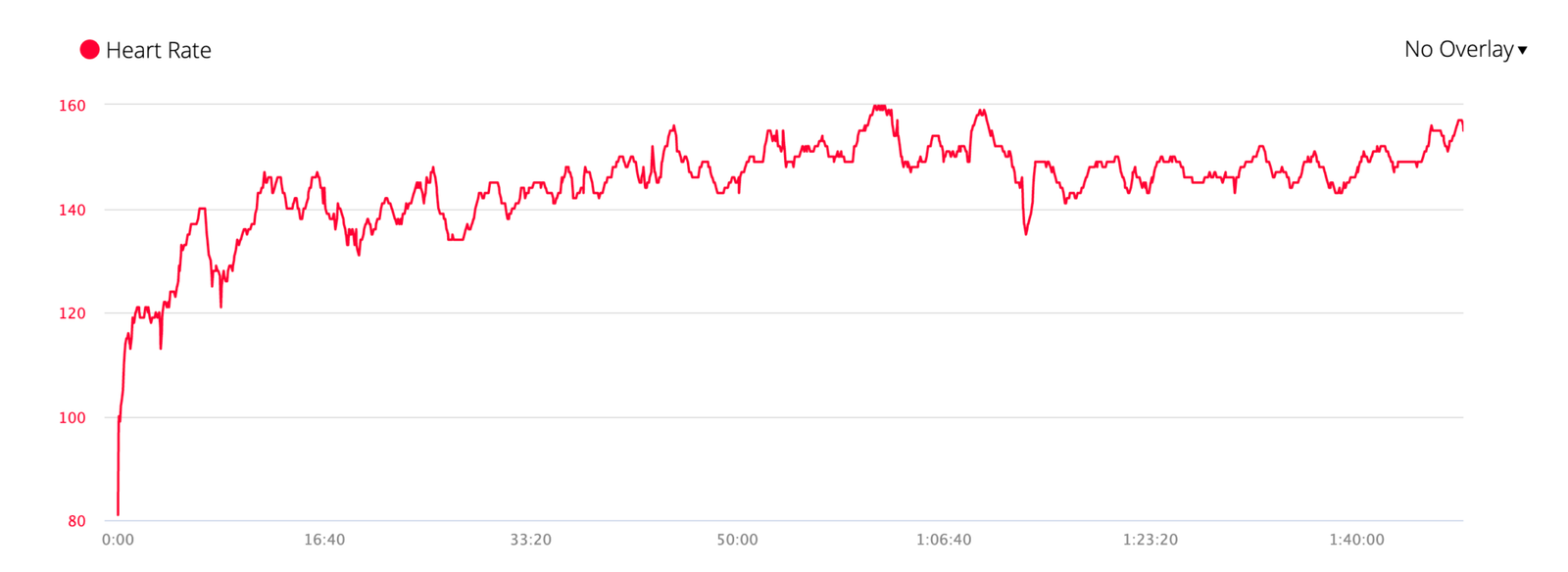 How to Avoid Cadence Lock with a Garmin Heart Rate Monitor HRM Dual