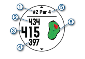 Picture of Garmin's golf information for a particular hole, with the distance to the green.