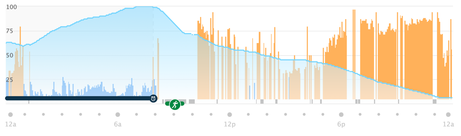 Garmin Body Battery: How Does It Work? Everything You Need to Know