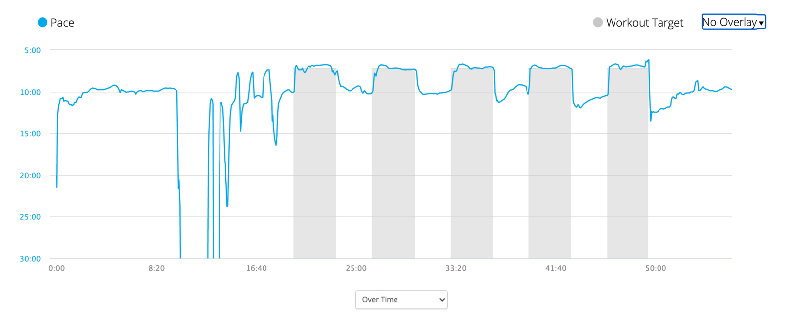 How to Create a Custom Workout For Your Garmin Forerunner