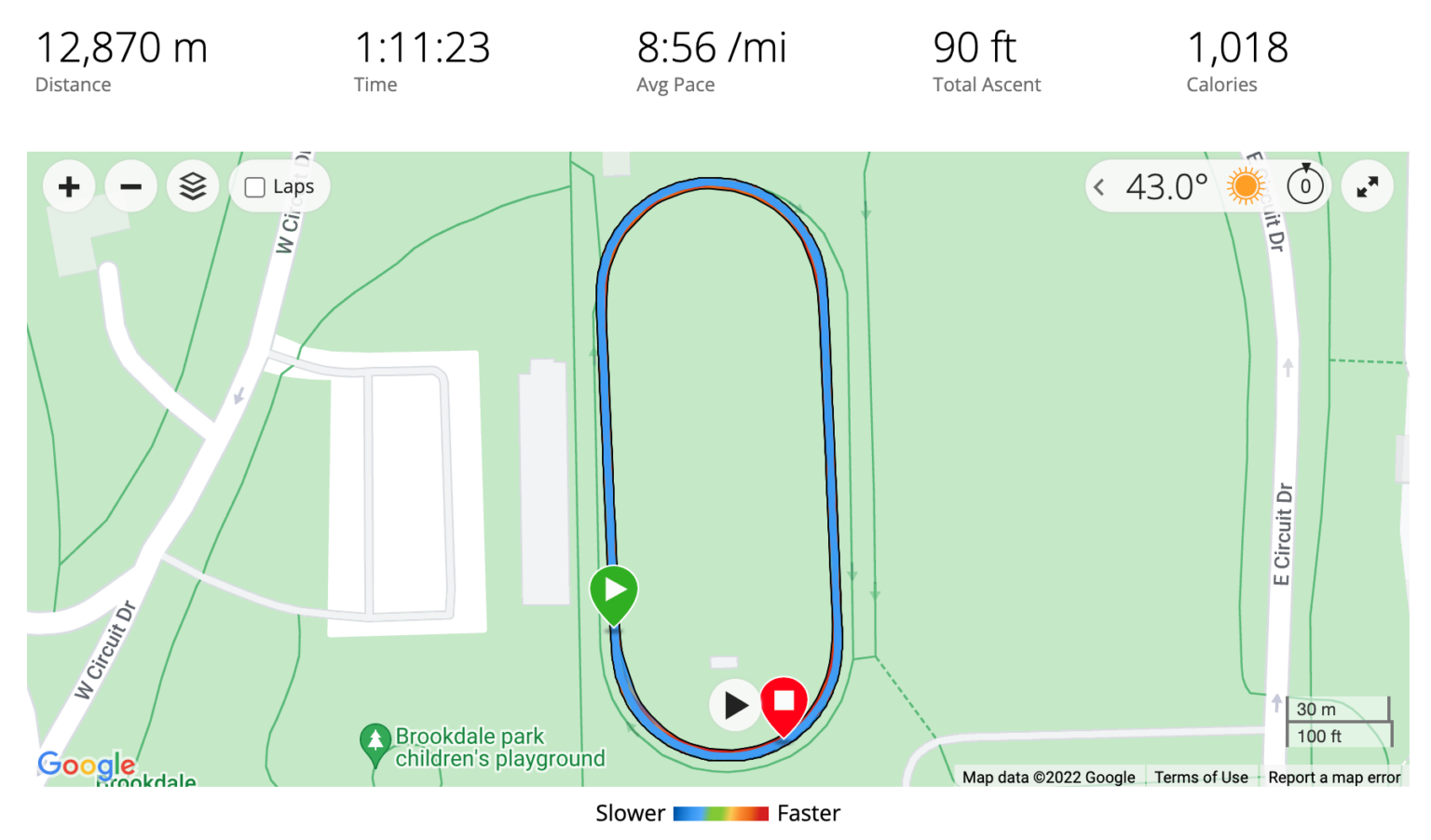 Using Garmin Track Mode On Your Forerunner To Get Accurate Gps Data