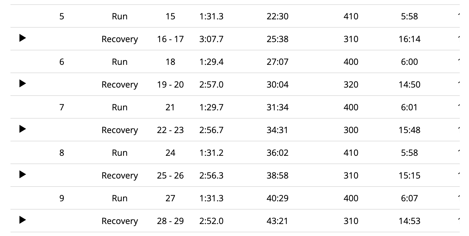 Using Garmin Track Mode On Your Forerunner to Get Accurate GPS Data