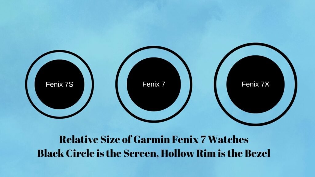 Illustration showing the relative size differences of Garmin Fenix 7 watches.