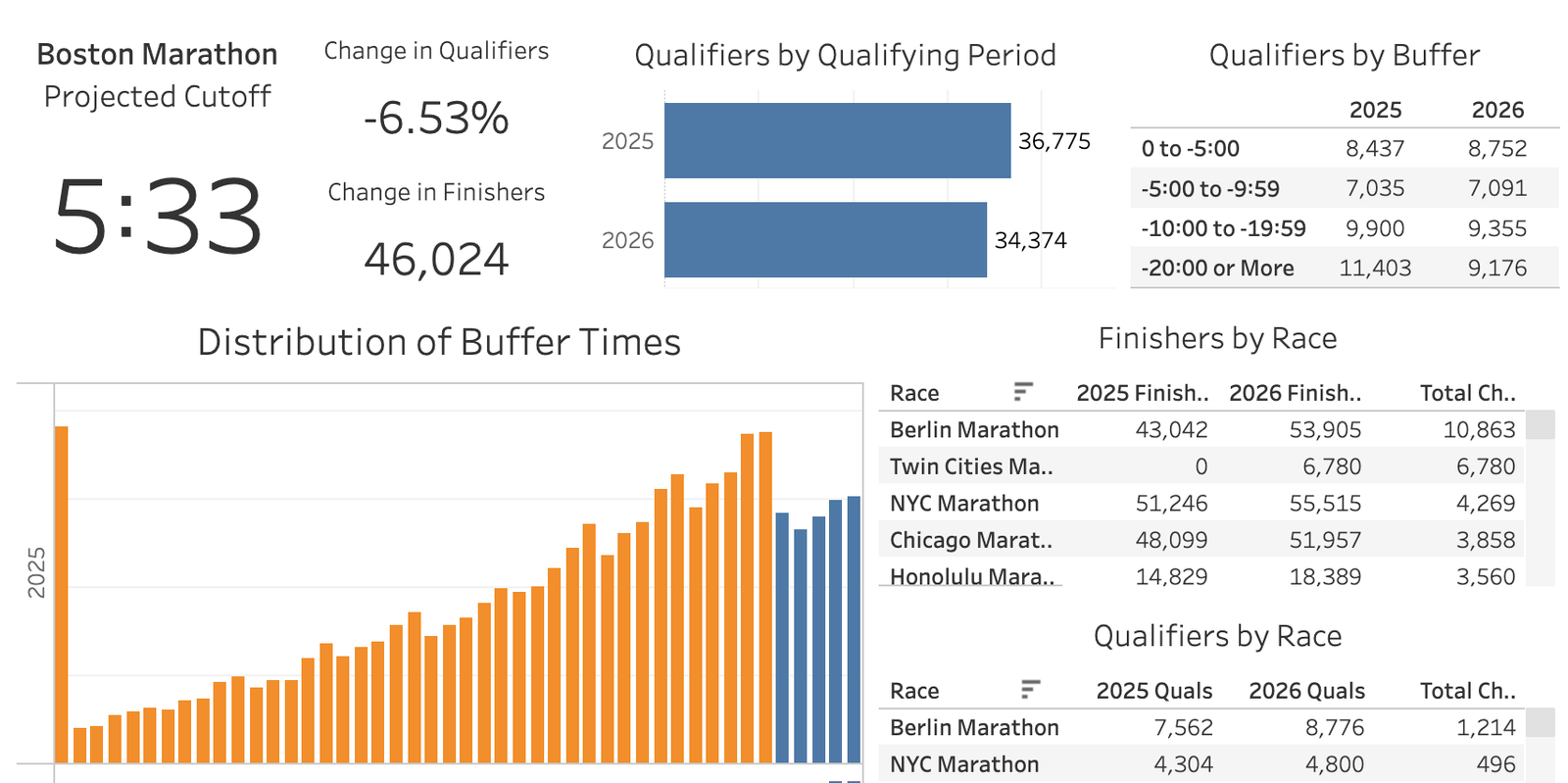 2026 Boston Marathon Cutoff Time Tracker - Running with Rock