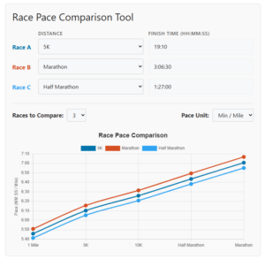 Updated Race Pace Comparison Tool - Running with Rock